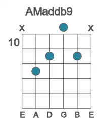 Guitar voicing #3 of the A Maddb9 chord
